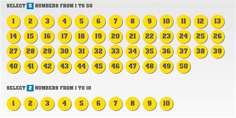 eurojackpot number prediction|Eurojackpot Tip Generator .